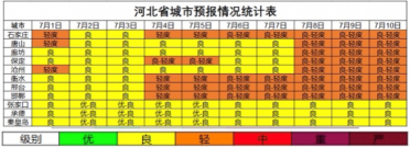 �����p����Ⱦ���� �ӱ�7����Ѯ�՚��|(zh��)���A����̽Y������